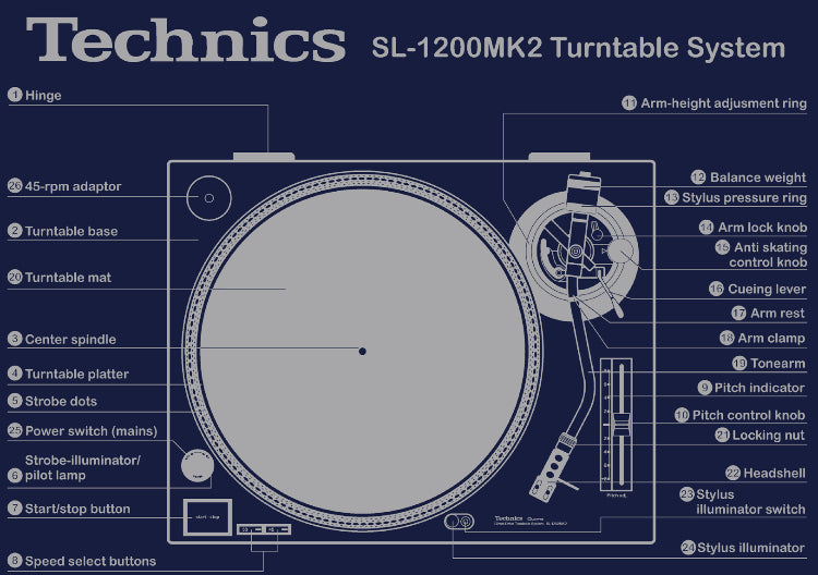 Technics SL-1200MK2 T-shirt (Navy Blue /Grey print)